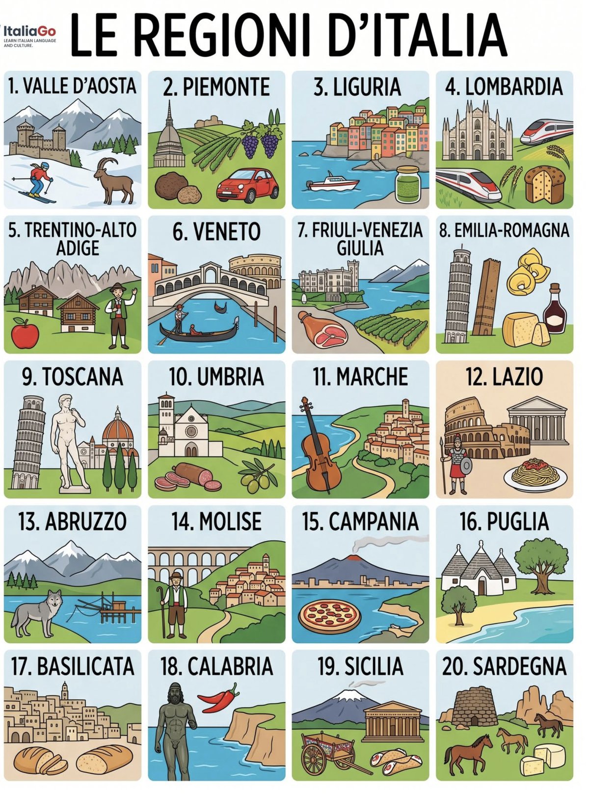 Le Regioni d'Italia — guida illustrata